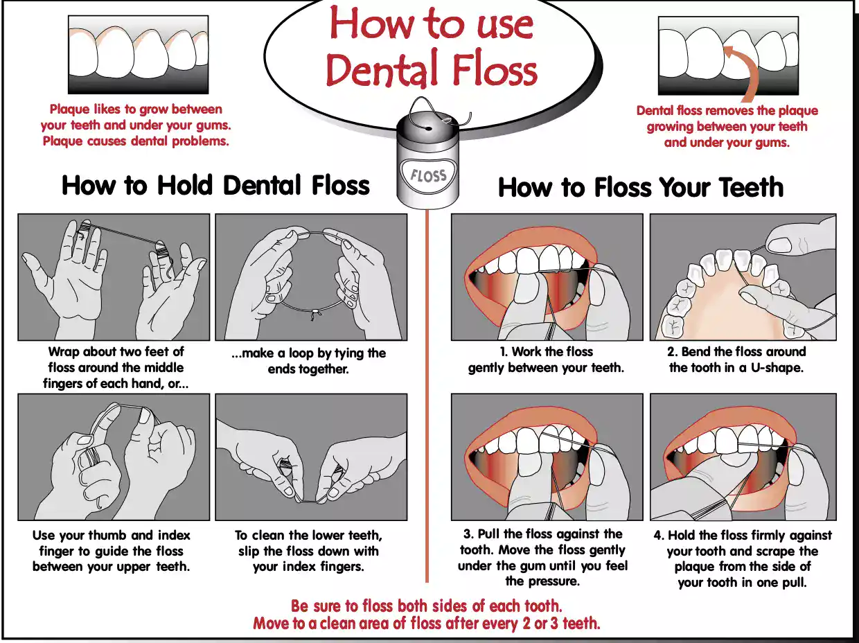 How to Floss Properly